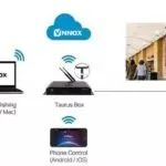 Funcionamiento Vnnox